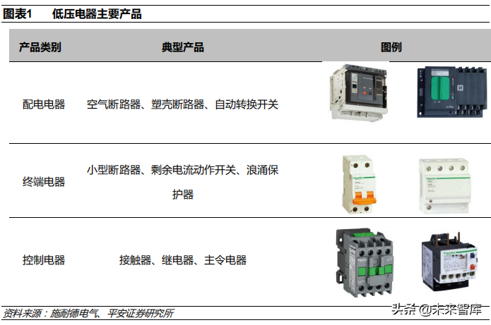 低压电器行业深度研究报告
